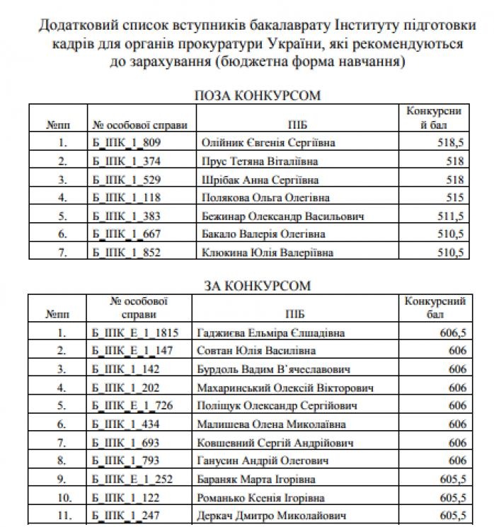 Дочь нового главаря "ЛНР" учится в Харькове на прокурора 3 1318150