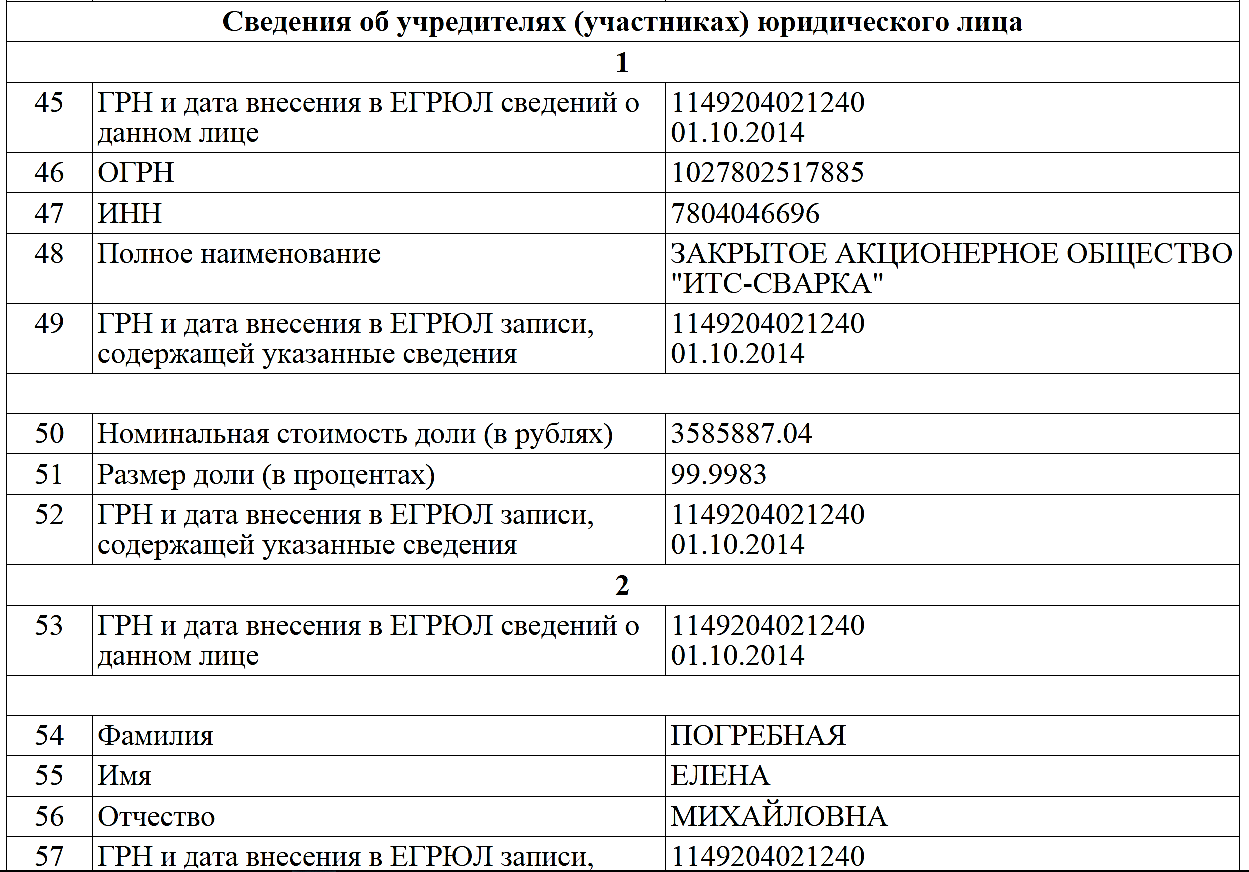 История одного рейдерства или те, кто закрывают двери бизнеса 14 2 5390900846651246429 html m459f732