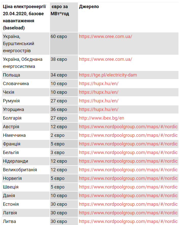 Мироед Ахметов поднял цены на электроэнергию 1 374544 1