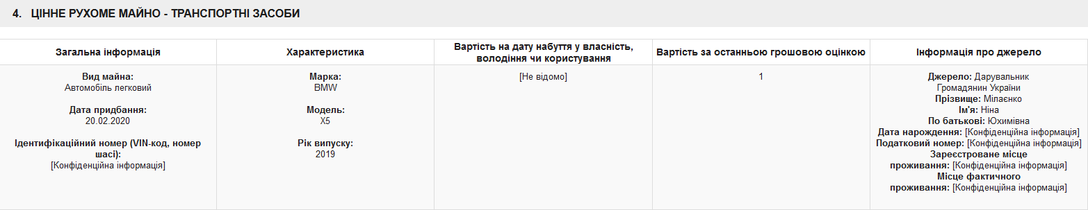 Полковник ГСЧС приобрел BMW за гривню 1 7a0ca89261d7a714adce90eafc4e006f