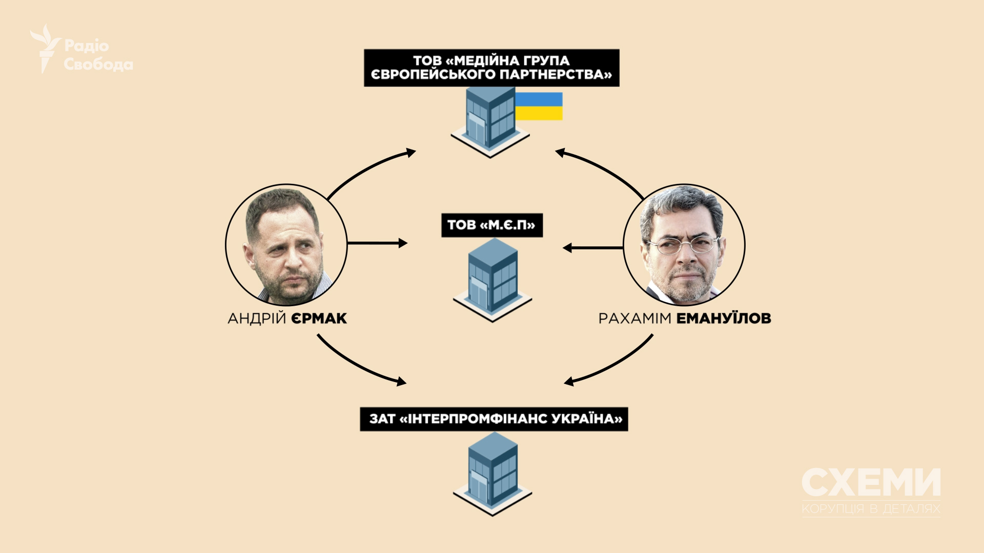 Новый глава Офиса президента имеет бизнес-связи с окружением Путина 1 86289754 10158194013607652 143770710223880192 o