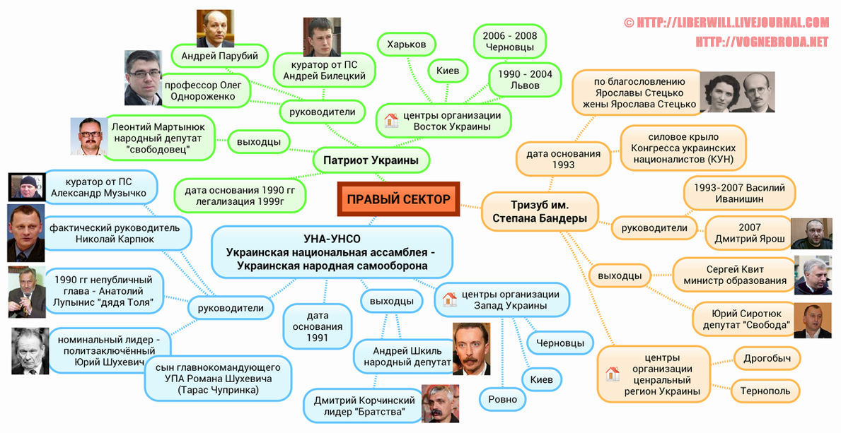 Обличчя націоналізму: «Правий сектор» 2 PRAVSEKTOR