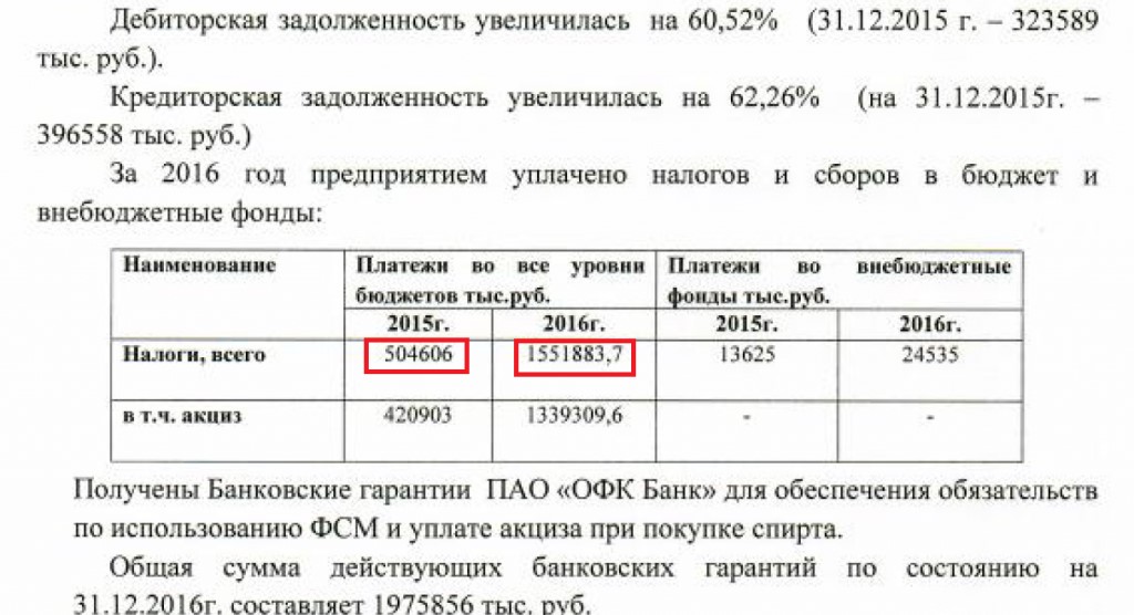 «Баядера» утроила свой вклад в бюджет России 5 ba4