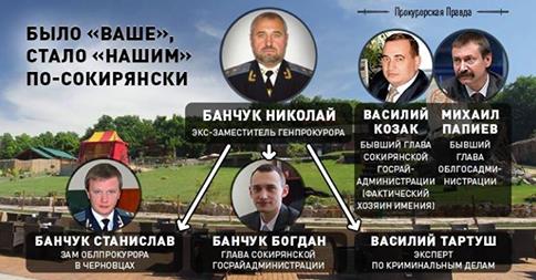 Николай Банчук – серый кардинал СБУ 1 banchuk17276
