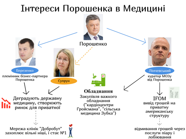 Півмільйона доларів Лінчевського: в команді Порошенка викрита чергова корупційна схема? 5 big 123lin004