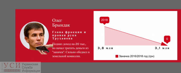 Шесть друзей Труханова: как изменились их доходы за каденцию? (ИНФОГРАФИКА) 2 big 2truhhannnnn