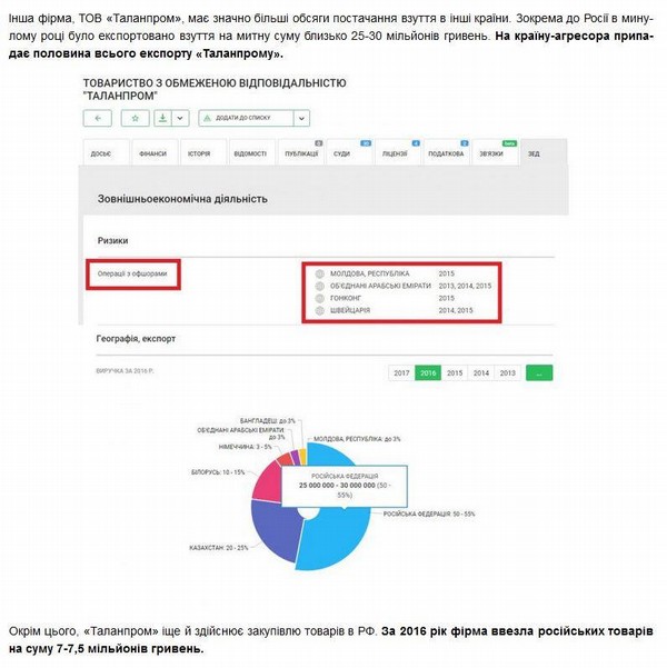 О бизнесе с врагами. Филатов, Бабич и другие 3 big 35429019 624723157908094 6586793116802482176 n