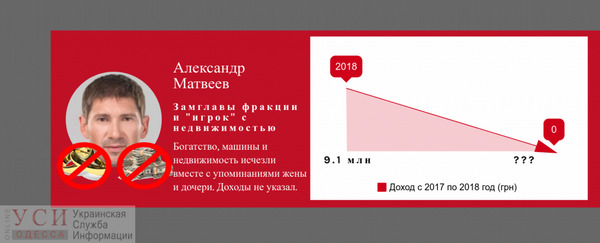 Шесть друзей Труханова: как изменились их доходы за каденцию? (ИНФОГРАФИКА) 3 big 3truhhannnn