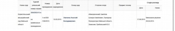 Три «шестерки» рейдерского пасьянса 7 big 75371556 2442274945820911 3271143952736059392 n