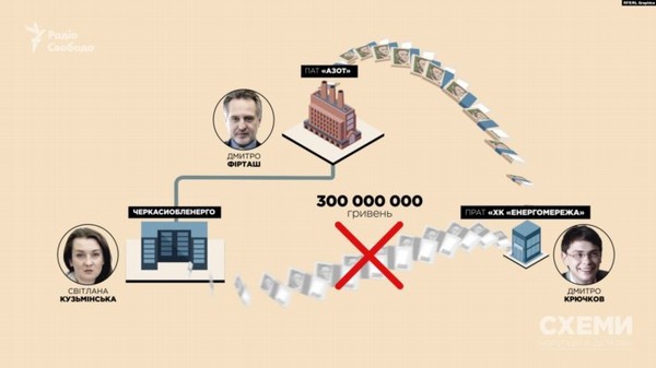 Начало большого передела, или Как участники преступных схем Кропачев и Крючков дерутся за господство в энергетике 5 big bolshoiperedel html 2c3403c3