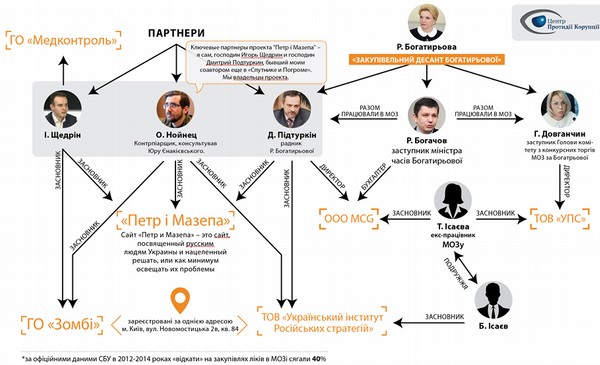 Як фармацевтичні ділки дискредитують міжнародні організації, що закуповують ліки 1 big ceeedea 1 original
