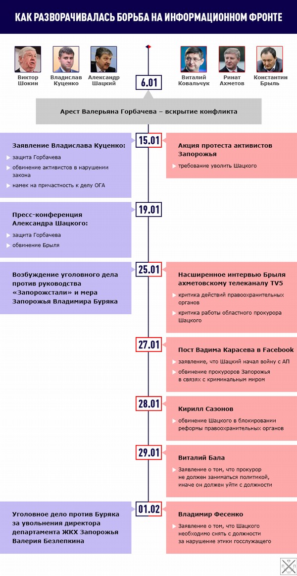 Брыль vs Шацкий. Или битва коррупционных динозавров 4 big info 1 03.02.16