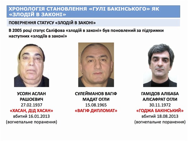 Криминальные войны ФСБ в Украине. Лоту Гули vs Олег Крапивин (Бакинский) 8 big lotgull5