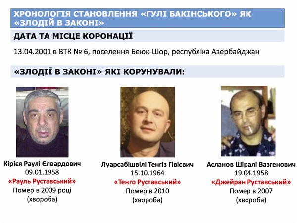 Криминальные войны ФСБ в Украине. Лоту Гули vs Олег Крапивин (Бакинский) 6 big lotugulispravkkk