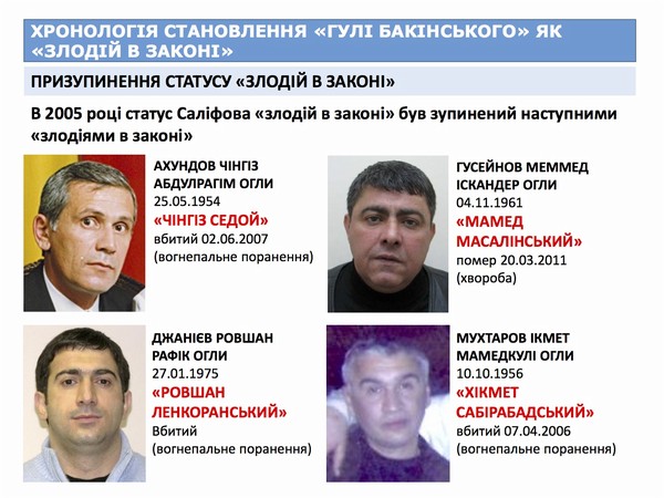 Криминальные войны ФСБ в Украине. Лоту Гули vs Олег Крапивин (Бакинский) 7 big lotugulll4