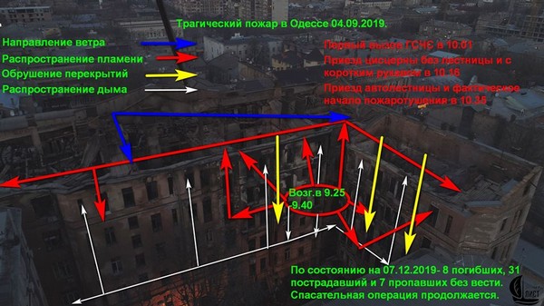 Кто «поджигает» Одессу? 3 big pochemugorit html m61c3f62