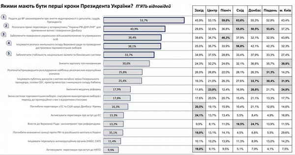Новые «капканы» от Пороха, фейковая коалиция и первые шаги Президента Зе 5 big podstaviotporohhh html m746e34fd