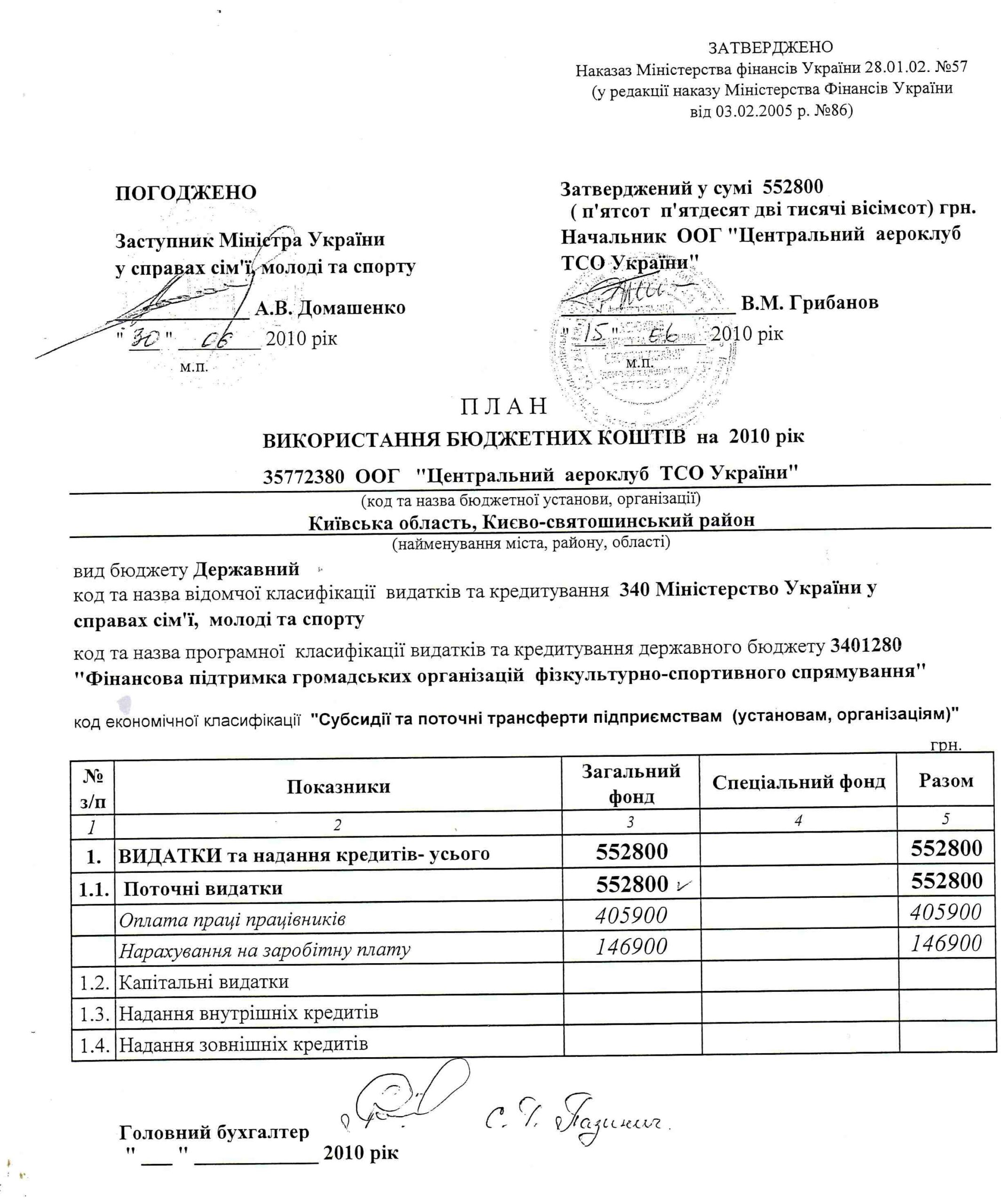 Мародери молоді та спорту – 4 3 bullo2 scaled
