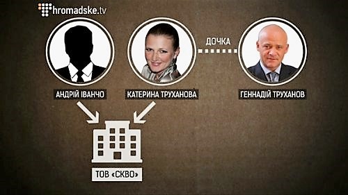 Геннадий Труханов: воевода одесской мафии. Часть 2 6 ch5