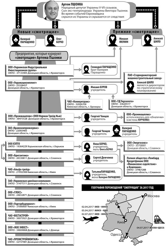 «Договорняк» на высоком уровне: «смотрящие» Пшонки снова в Украине 6 dog5