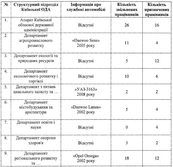 Горган і його команда 6 gorg5