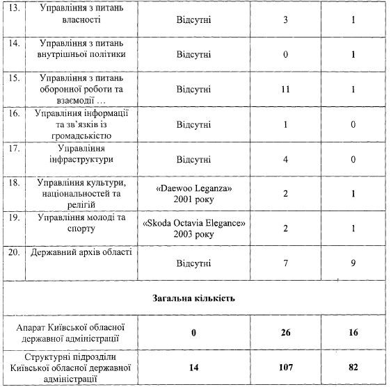 Горган і його команда 8 gorg7