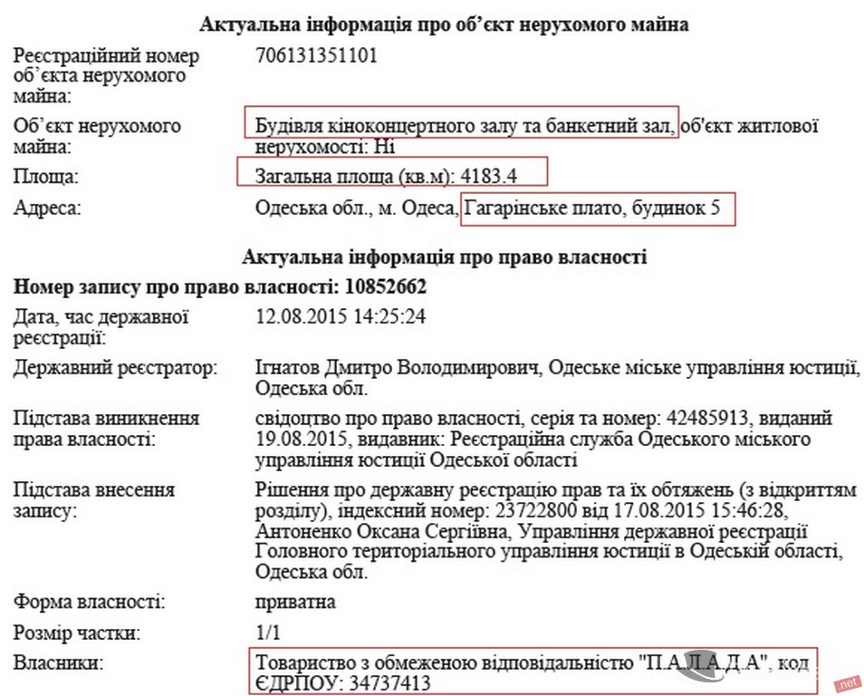 Гостиницу «Центральная» в Одессе продали по заниженной в три раза цене партнеру мэра Труханова и российскому бизнесмену 11 gos11