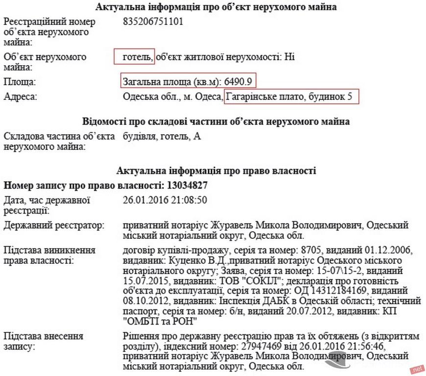Гостиницу «Центральная» в Одессе продали по заниженной в три раза цене партнеру мэра Труханова и российскому бизнесмену 13 gos13