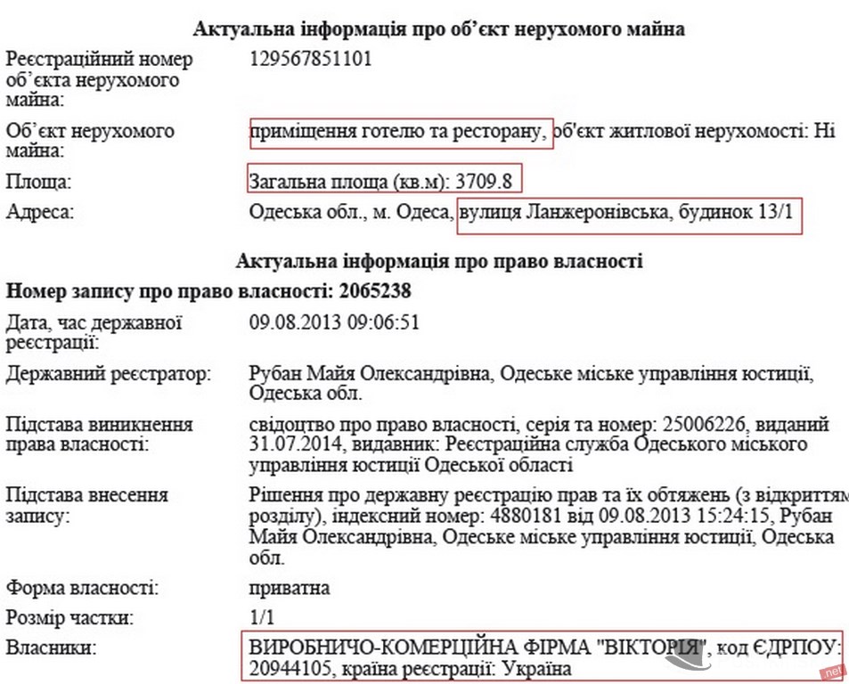 Гостиницу «Центральная» в Одессе продали по заниженной в три раза цене партнеру мэра Труханова и российскому бизнесмену 14 gos14
