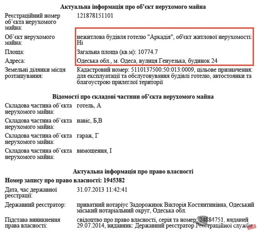 Гостиницу «Центральная» в Одессе продали по заниженной в три раза цене партнеру мэра Труханова и российскому бизнесмену 15 gos15