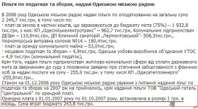 Гостиницу «Центральная» в Одессе продали по заниженной в три раза цене партнеру мэра Труханова и российскому бизнесмену 9 gos9