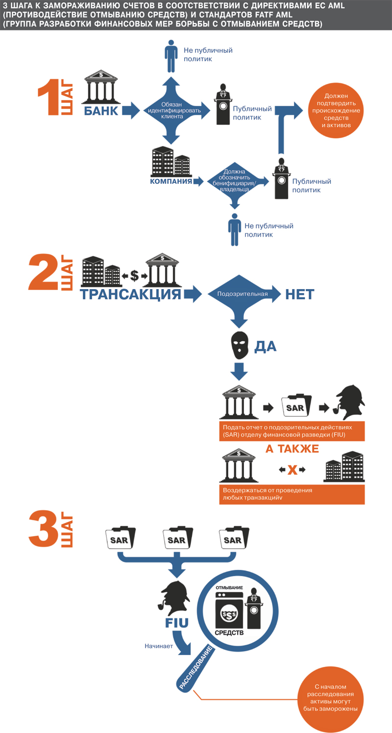 Санкции против приспешников режима. Как это будет работать 1 grafik78613