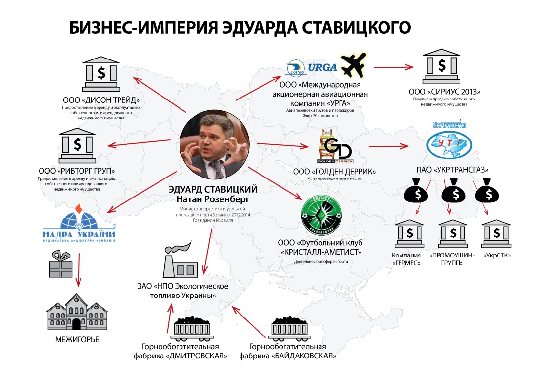 Эдуард Ставицкий продолжает вести активный бизнес в Украине 2 impb