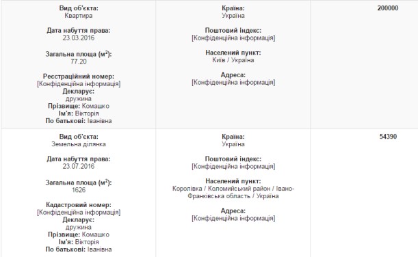 Корупційна імперія прокурора Комашка: торгівля лісом, крадіжка нафти і сім земельних ділянок 4 kom3