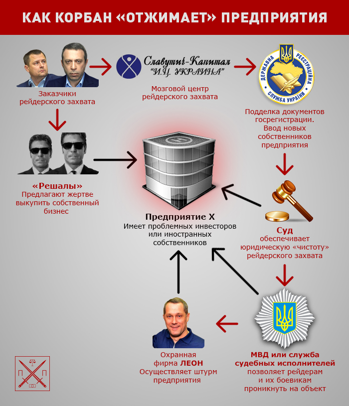 Сценарий Корбана для Украины: идеология рейдерства и произвола 1 korbannnnshemmm