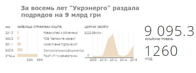 Тендерные секреты Всеволода Ковальчука 2 koval1