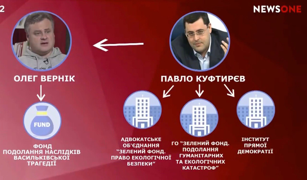 Атака на Николаевский глиноземный завод: как экорейдер Куфтырев стал пешкой в игре Левочкина 2 kuftttvernn