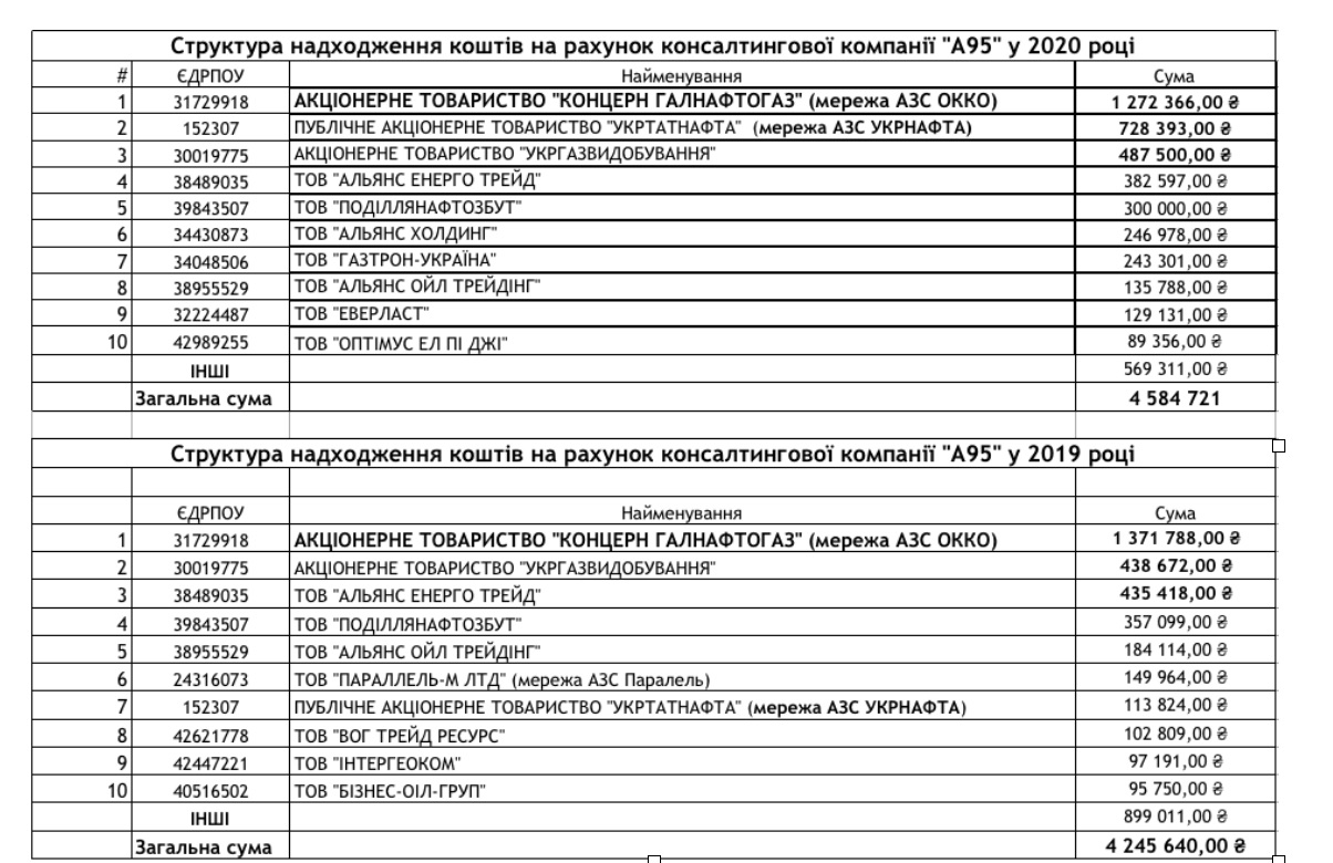 ОККО с партнерами платит миллионную зарплату «эксперту» Куюну за информационные атаки на конкурентов – расследование 2 kuyunnnn3