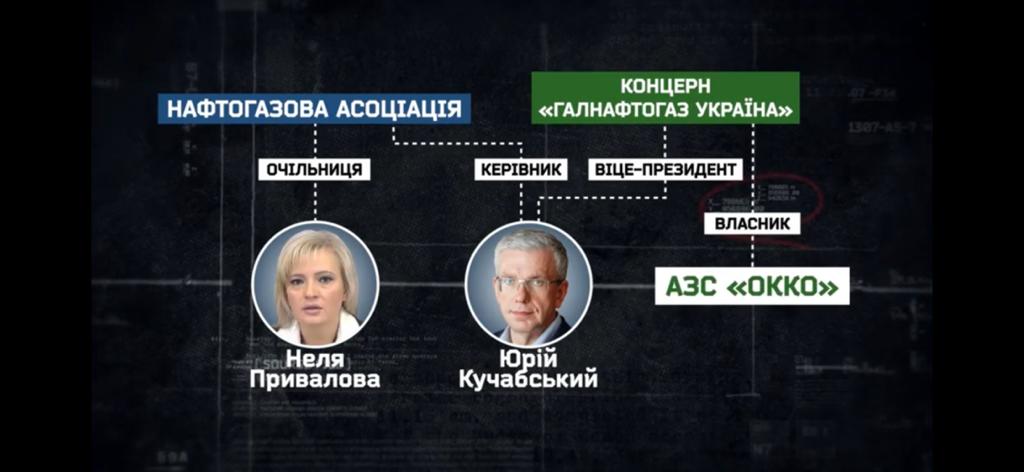 ОККО с партнерами платит миллионную зарплату «эксперту» Куюну за информационные атаки на конкурентов – расследование 5 kuyunnnn444