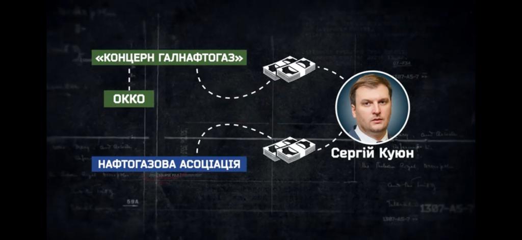 ОККО с партнерами платит миллионную зарплату «эксперту» Куюну за информационные атаки на конкурентов – расследование 1 kuyunnnnnzag