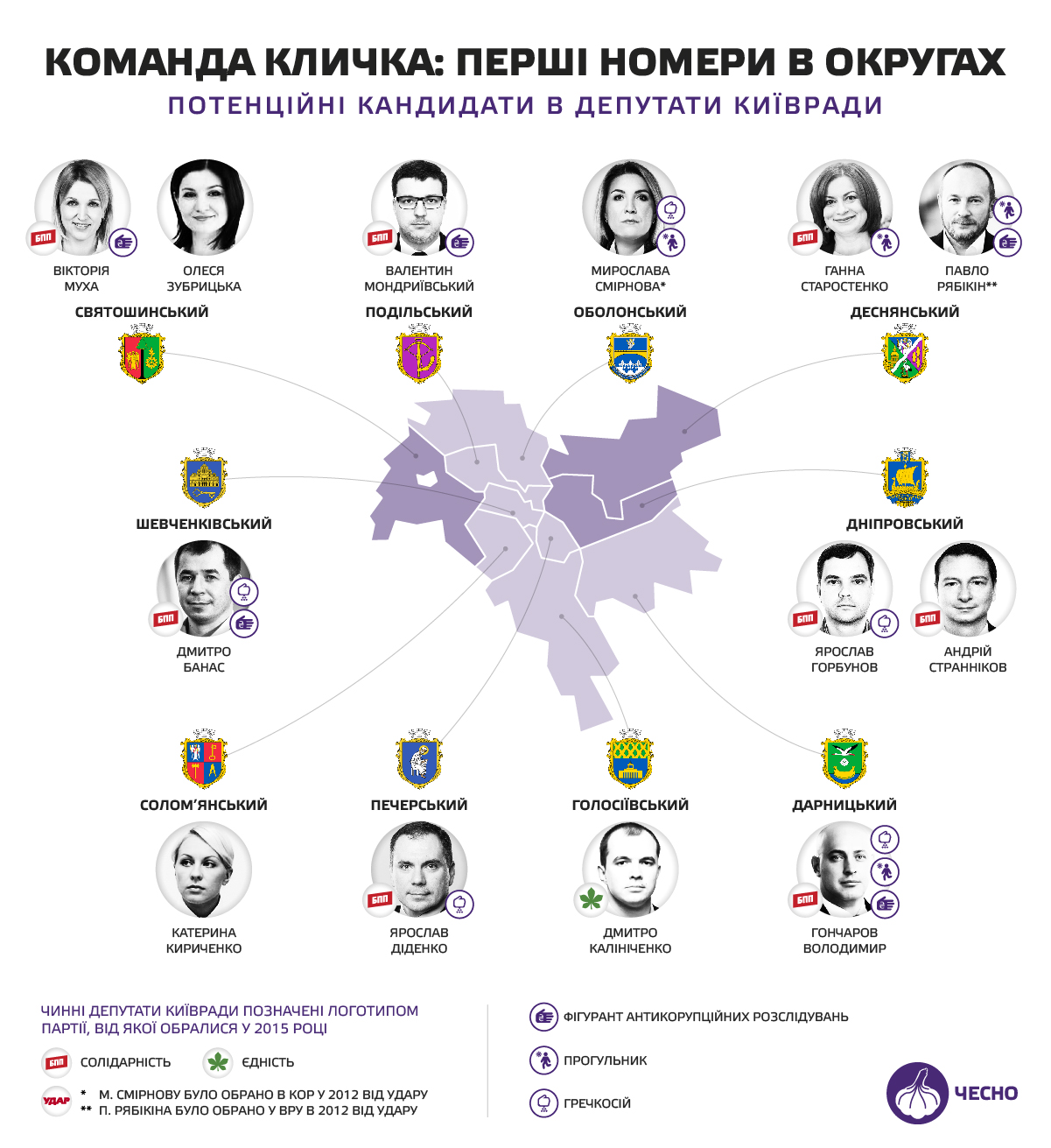 «Між так званою опозицією та так званою владою в Києві відбувся глобальний договорняк» - кандидат Левченко 2 levchenkoooo html 3f163cf2