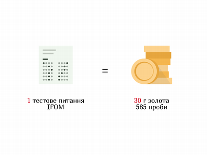 Півмільйона доларів Лінчевського: в команді Порошенка викрита чергова корупційна схема? 3 medium lin002