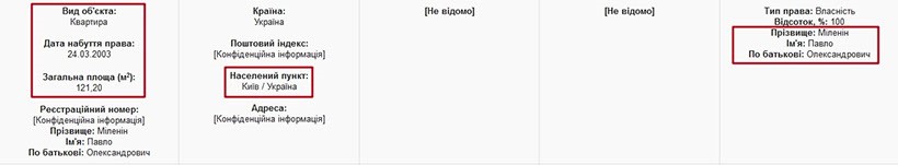 Законно "накосив": прокурор - олігарх Павло Міленін і його мільйони 13 nakos12