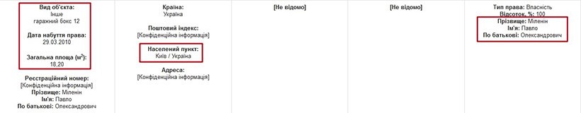 Законно "накосив": прокурор - олігарх Павло Міленін і його мільйони 14 nakos13
