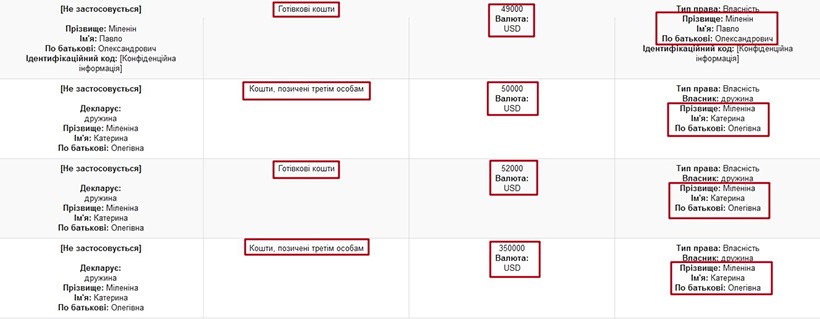 Законно "накосив": прокурор - олігарх Павло Міленін і його мільйони 32 nakos31