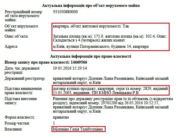 Законно "накосив": прокурор - олігарх Павло Міленін і його мільйони 40 nakos39