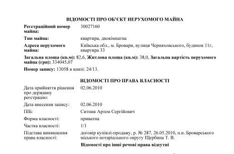 Квартирне питання Артема Ситника 2 nazarrr