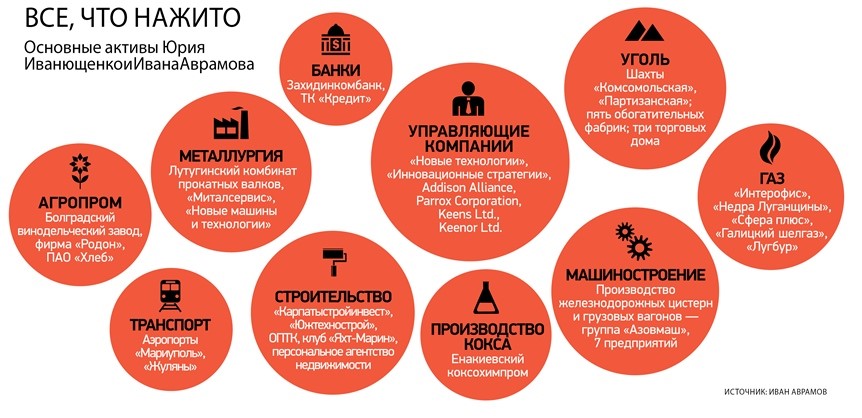 В БПП занялись отбеливанием Иванющенко 6 neda5
