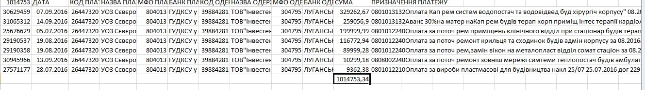 МЭРская история в Северодонецке: как обнальщик сам себя назначил головой и умыкнул миллионы 13 obnal12
