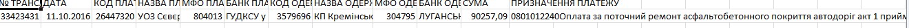 МЭРская история в Северодонецке: как обнальщик сам себя назначил головой и умыкнул миллионы 15 obnal14